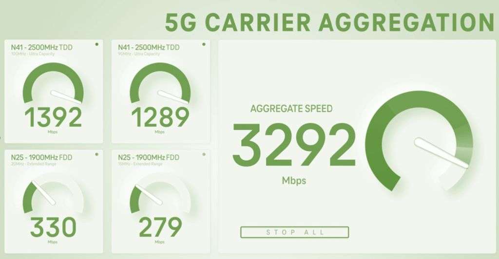 5G Carrier Aggregation - Smart SIM USA